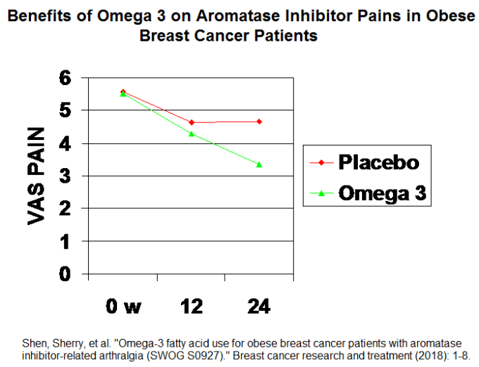 aromatase inhibitor pains