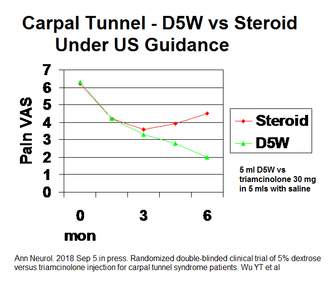 carpal_tunnel_D5W