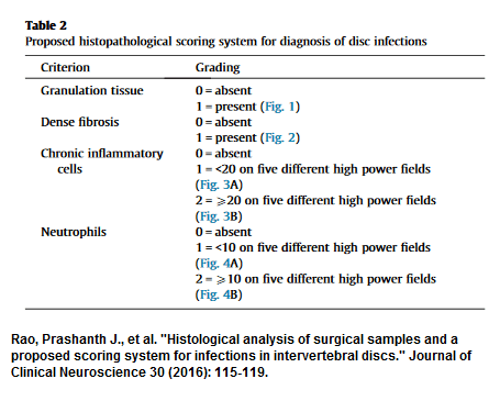 disc_infectionscoring