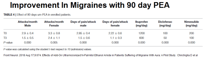 migraine_PEA