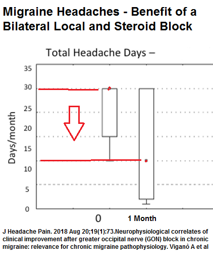 Occipitalblocks 2018