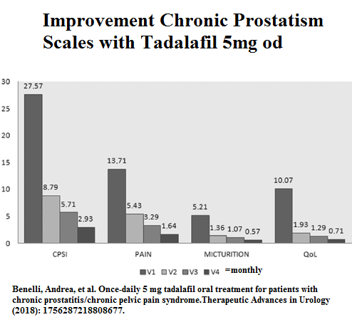 tadalafil_prostatism