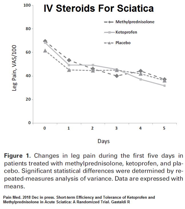 sciatica_ivsteroids