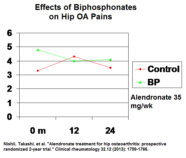 alendronate_hipoa