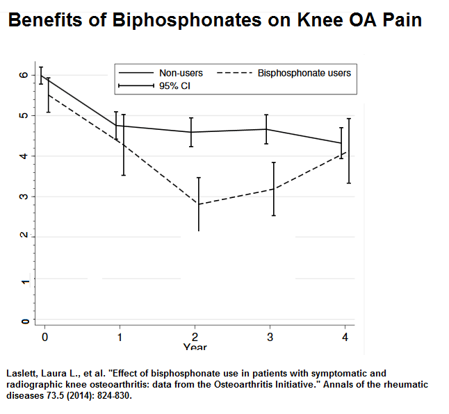 biphosphonates_kneeoa