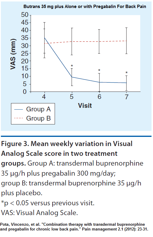 butrans_pregablin_back