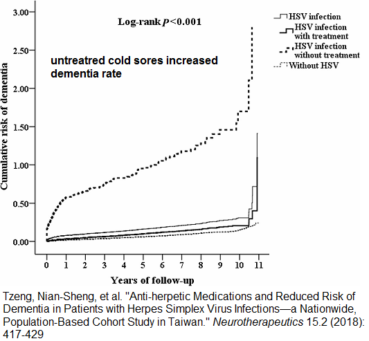 herpes_dementia