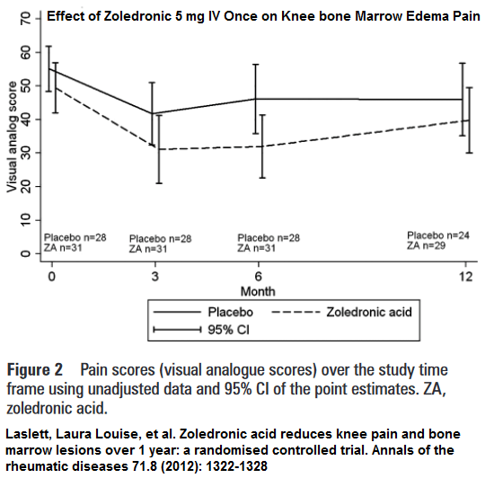 zoledronic_BME