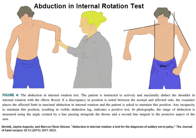 aduction_internal_rotate_test